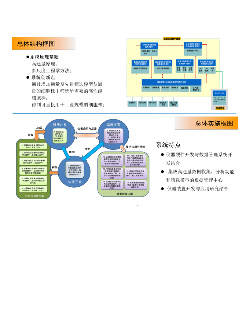 菌種高通量篩選技術(shù)