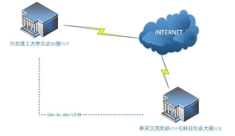 網(wǎng)絡(luò)化發(fā)酵實(shí)驗(yàn)室介紹